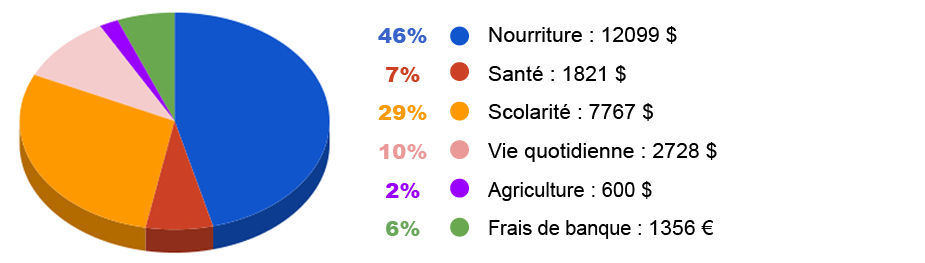 Bilan 2024